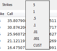 Equity Puts Call Strikes